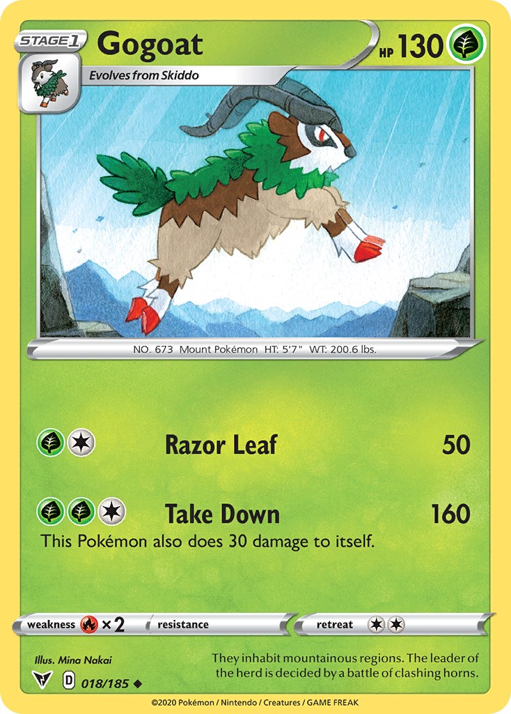 Carta Gogoat